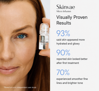Skinvae Micro Infusion Kit