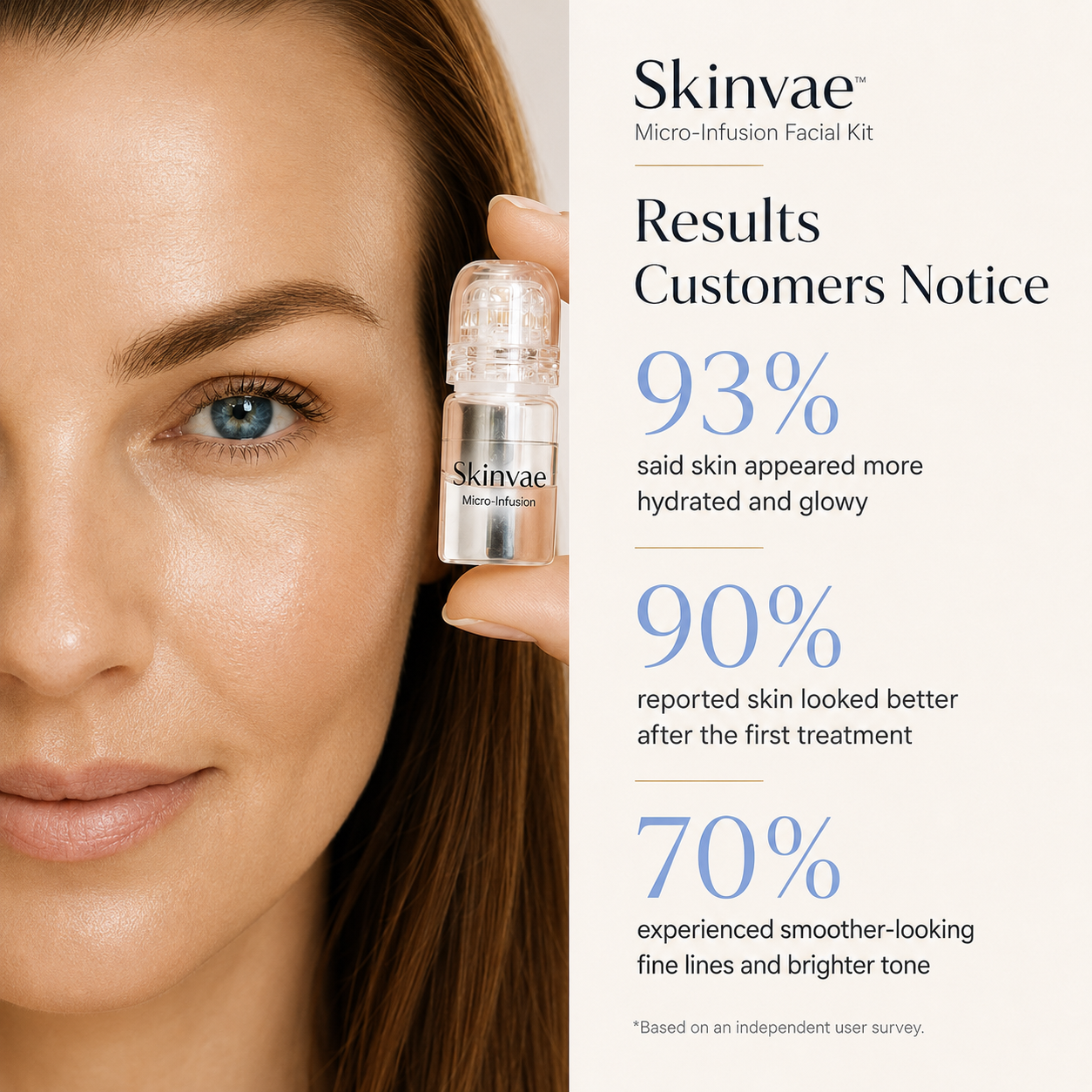 Skinvae™ Micro Infusion Kit